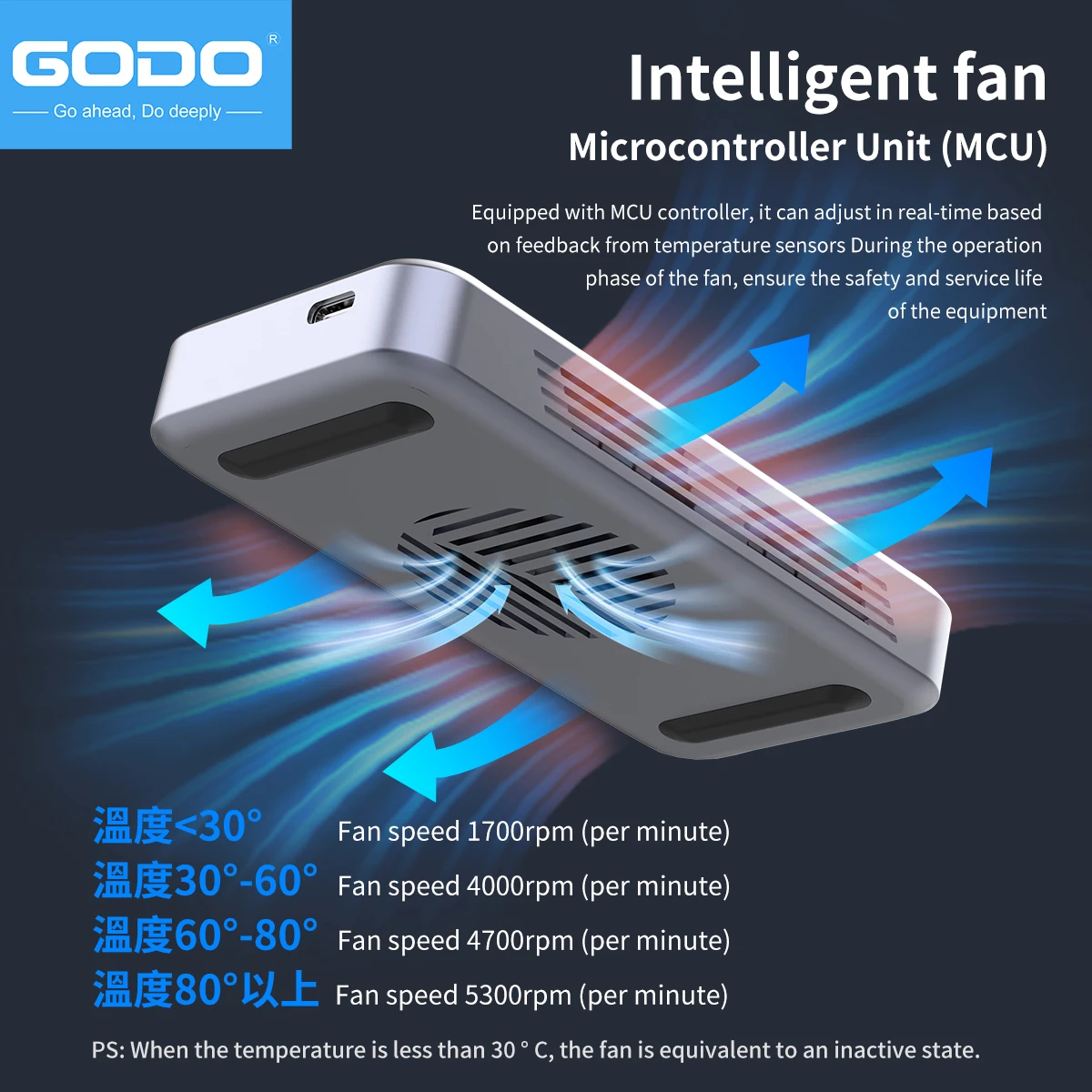 GODO 40Gbps External Hard Driv - đánh giá và giá Thunderbolt 4 External Ssd 4Tb
